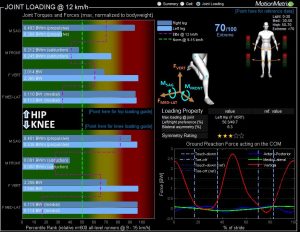 Screen einer 5D-Bewegungsanalyse